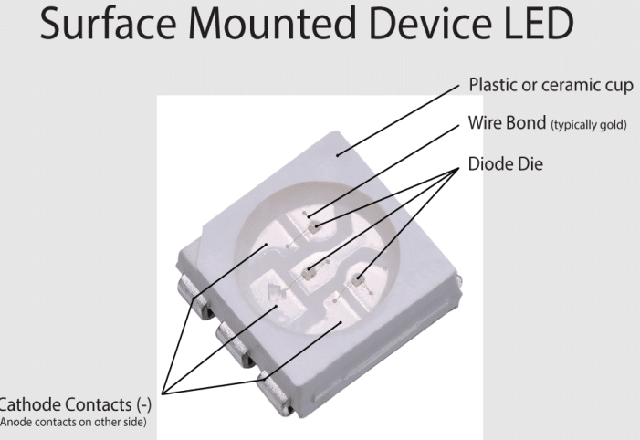 Surface Mounted Device (SMD) LED diagram