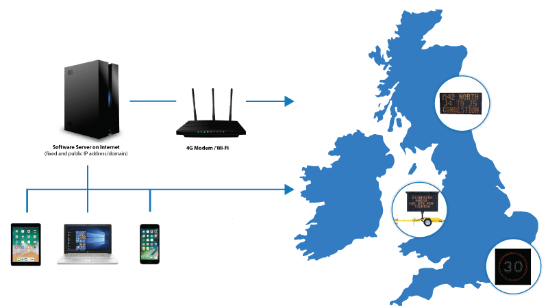 Messagemaker Displays ITS Remote Control System Messagemaker Displays ITS Remote Control System