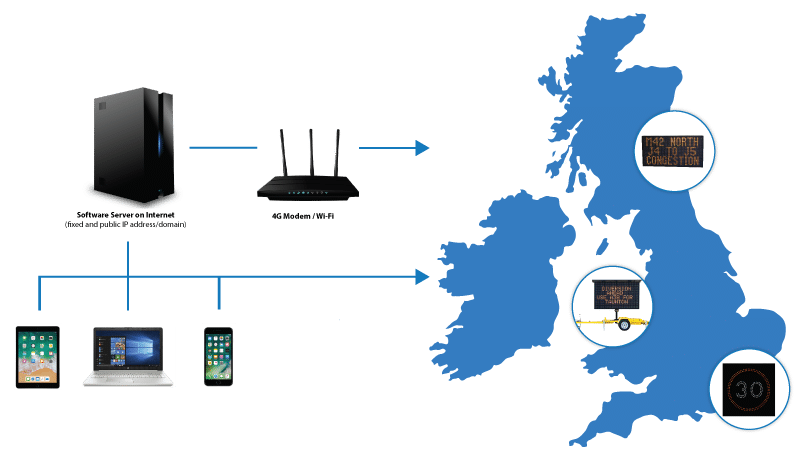 Messagemaker Displays ITS Remote Control System