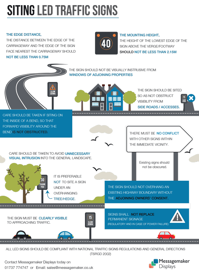 Infographic Siting LED Speed Signs Messagemaker Displays