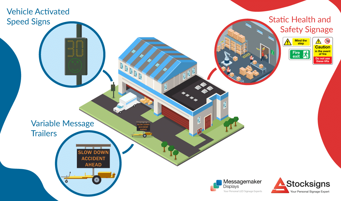 A Cartoon Image of a warehouse with a van outside, surrounding the warehouse are 3 product images, a vehicle activated speed sign, a variable message trailer and some internal health and safety signage.