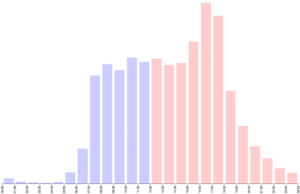 data-graph Data graph